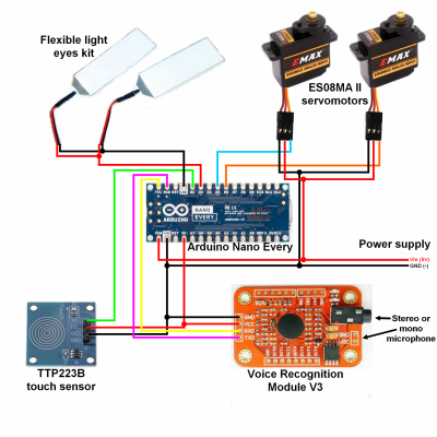 Electronic diagram