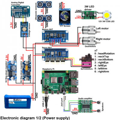 Electronic diagram 1/2