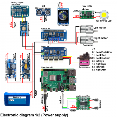 Electronic diagram 1/2