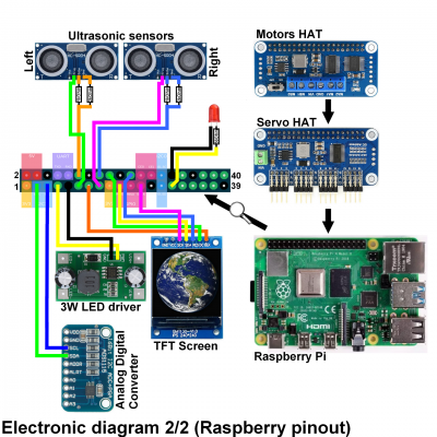 Electronic diagram 2/2