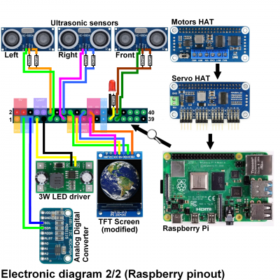 Electronic diagram 2/2